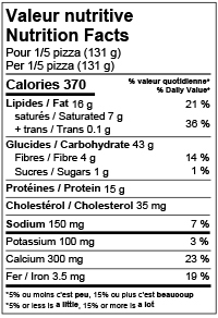 Valeur nutritive