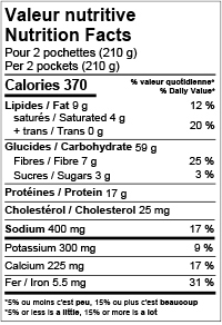 Valeur nutritive